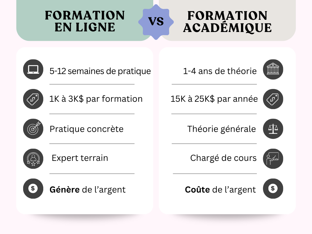 Changer de carrière : diplôme universitaire ou formation en ligne? - Mélina Bélanger